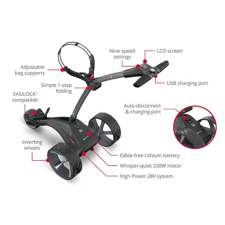  Motocaddy S1 Electric Golf Trolley (18 Hole / Lithium Battery) Seamless Performance And Ultimate Convenience